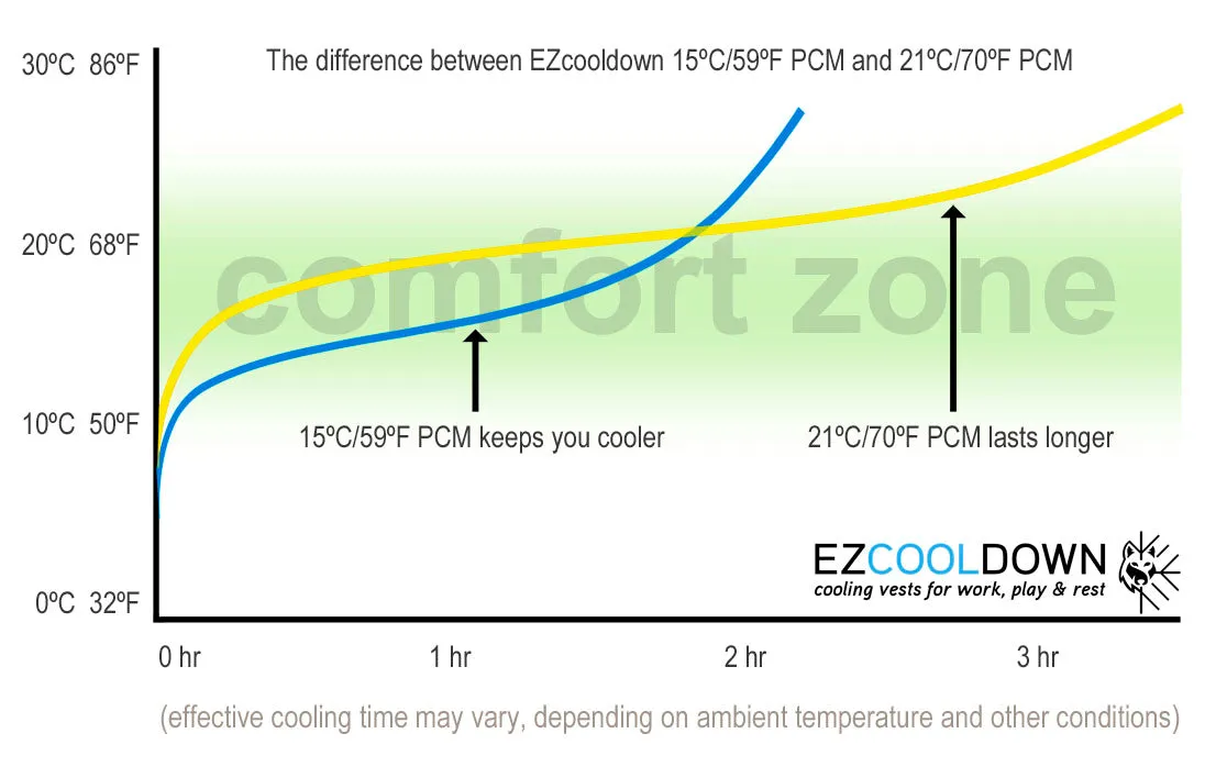 Complete BodyCool Hybrid Cooling Vest